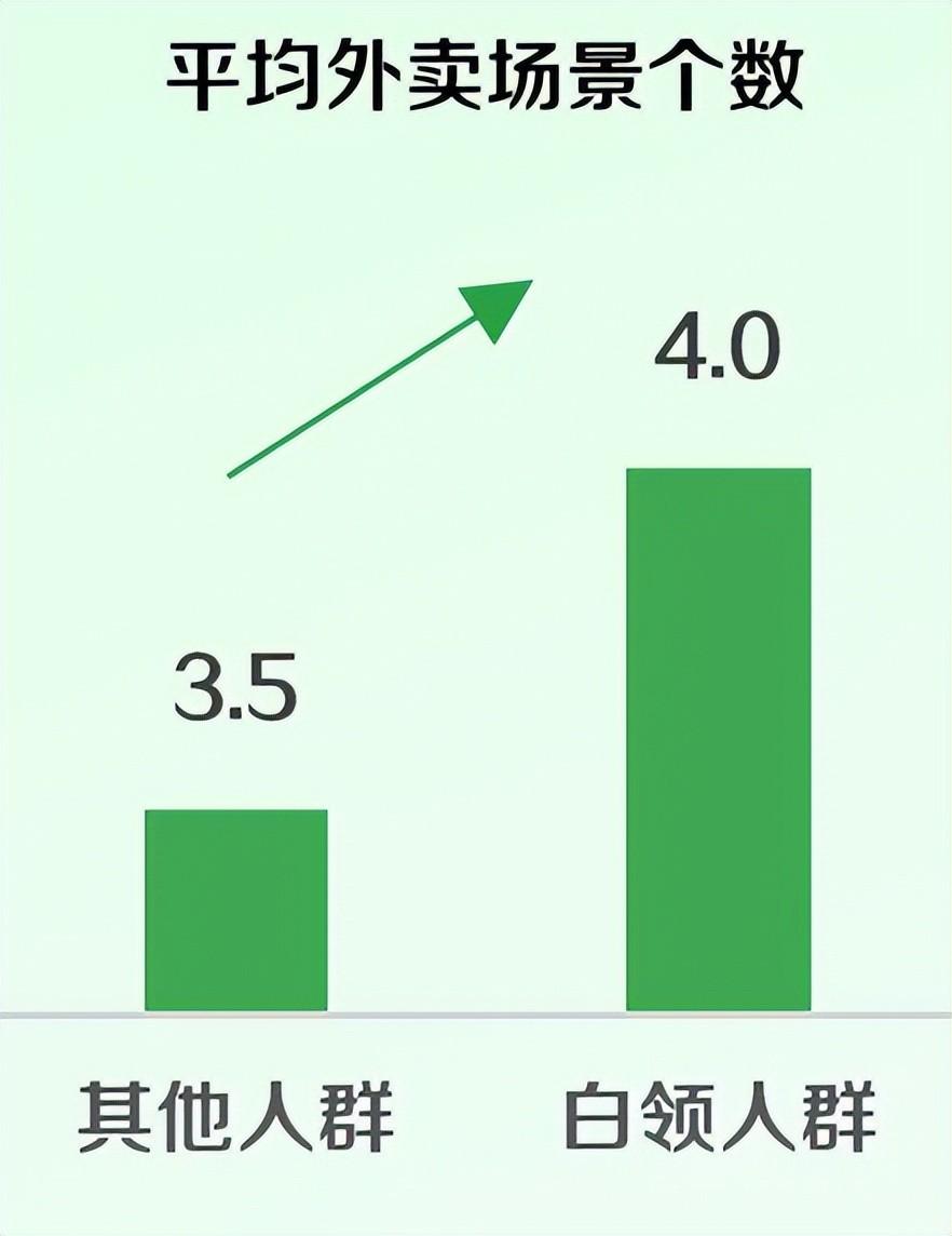 图片来源：《2024白领外卖餐食健康洞察》